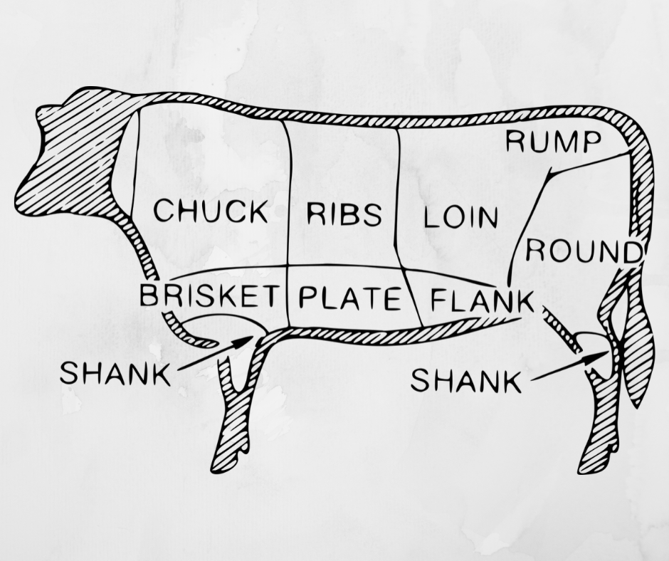 The Top 8 Cuts of Beef for Your Next BBQ
